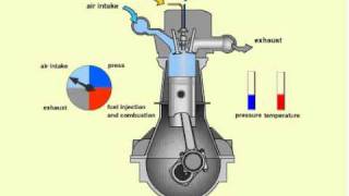 How a diesel Engine Works [upl. by Lyrret]