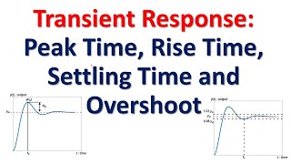 Transient Response of Dynamical Systems Peak Time Rise Time Settling Time and Overshoot [upl. by Saw104]