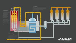 Hydrogen generation by steam reforming Mahler AGS GmbH [upl. by Kinimod127]