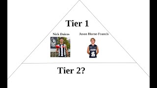 AFL Draft Power Rankings September 2021 top 50 and tier list [upl. by Scotty5]