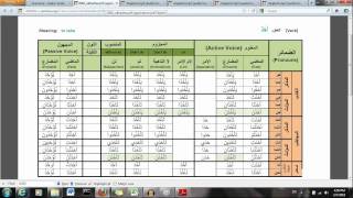 Arabic Verbs Made Easy  An Introduction [upl. by Ahsemat388]