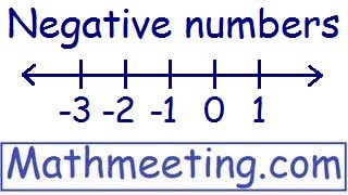 Adding and Subtracting  Negative Numbers [upl. by Homovec640]