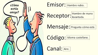 Los elementos de la comunicación ejemplos y características💬 [upl. by Finnegan]