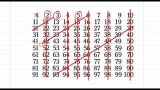 SIEVE OF ERATOSTHENES [upl. by Slohcin185]