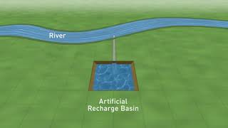 Providing Artificial Recharge to a Subterranean Aquifer [upl. by Ewen472]