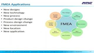 Guide To Failure Mode amp Effects Analysis FMEA Excellence Design amp Process FMEA [upl. by Allenad]