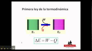 Termodinámica Primera ley [upl. by Oirom]