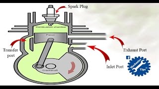 How 2 Stroke Engine Works [upl. by Ahders]