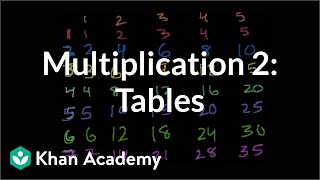 Multiplication 2 The multiplication tables  Arithmetic  Khan Academy [upl. by Millford]