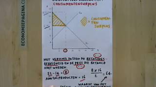 Consumentensurplus Economiepaginacom [upl. by Bacon]