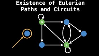 Existence of Eulerian Paths and Circuits  Graph Theory [upl. by Nnaycnan682]