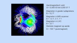 ElektroMagnetisme vwo [upl. by Ahsha]