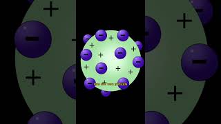 MODELOS ATÔMICOS EM 1 MINUTOshorts atomos thomson rutherfordatomicmodel universo matéria bohr [upl. by Shuman]