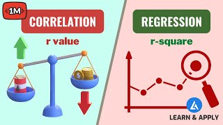 Correlation and Regression Analysis Learn Everything With Examples [upl. by Hesther427]