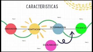 Emprendimiento ley 2069 del 2020 [upl. by Curhan378]