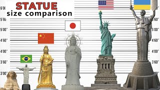 Statue Size Comparison  Biggest Statues in the World  Tallest Statues [upl. by Affrica]