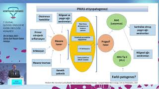 7 Ulusal İşlevsel Üroloji ve Kadın Ürolojisi Kongresi  AYMED Uydu Sempozyumu 23 Ekim 2021 [upl. by Aron]