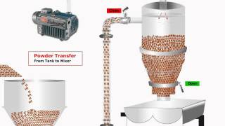 Vacuum Transfer System [upl. by Howlond447]