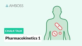 Pharmacokinetics  Part 1 Topical and Systemic Drugs [upl. by Acsirp]