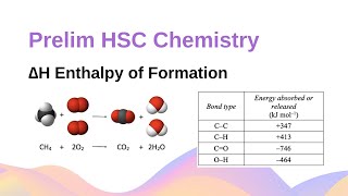 Calculating the Enthalpy of Formation  Preliminary HSC Chemistry [upl. by Ruhtracm]