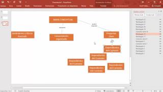 Cómo hacer un mapa conceptual en Powerpoint [upl. by Dasie18]
