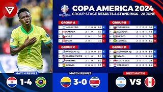 🔴 COPA AMERICA 2024 Results amp Standings Table Today as of 28 June 2024  Paraguay vs Brazil [upl. by Ferree]