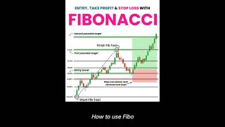 quotFibonacci Tool Explained A Traders Secret Weaponquottrading tradingtools tradingsecrets [upl. by Cordeelia]