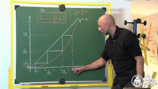 Représentation graphique dune suite  MATHS  TS TES spé Maths  Les Bons Profs [upl. by Goddart]