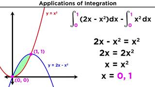 Finding the Area Between Two Curves by Integration [upl. by Arhaz]