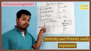 Severity and Priority in Software Testing [upl. by Akiehs]