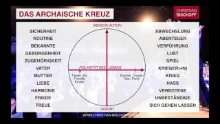 Archaisches Kreuz  Christian Bischoff Interview Selbstcoachingkongress [upl. by Liakim]