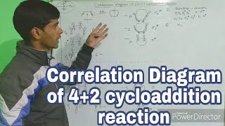 Cycloaddition Reaction Correlation diagram of 42 cycloaddition Reaction [upl. by Grantland975]