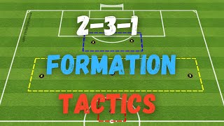 7v7 Tactics  231 Formation vs 321 [upl. by Constantina]