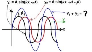 Physics 19 Mechanical Waves 11 of 21 The Interference of Waves Same Direction [upl. by Asnarepse]