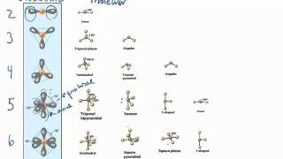 VSEPR expanded valence [upl. by Echikson458]
