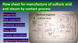 Manufacture of Sulfuric Acid by Contact process with Flow sheet  TIC  Sulfuric Acid  Contact [upl. by Mercuri]