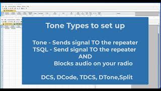 Tone and Tone Squelch  The basics [upl. by Dickens]