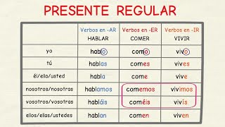 Aprender español Presente verbos regulares nivel básico [upl. by Lorola]