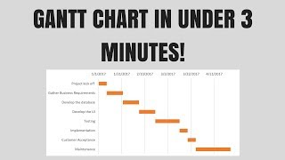 Gantt Chart Excel Tutorial  How to make a Basic Gantt Chart in Microsoft Excel 2016 [upl. by Ferdy820]