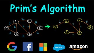 Prims algorithm  MST  Code implementation [upl. by Callas]