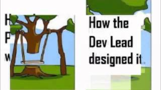 Software Development Life Cycle SDLC [upl. by Celin]