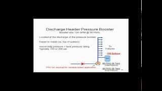 Variable Speed Pressure Boosters  Hydropneumatic Tank Sizing and Application [upl. by Enaywd931]