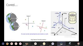 July 5 Class 15 Fundamentals Of Geodesy  Chapter 4  Coordinate Transformations [upl. by Lubbi52]