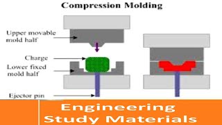 Compression Molding Process Explained  Polymer Matrix Composites ENGINEERING STUDY MATERIALS [upl. by Yerot697]