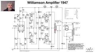 Valve Amplifier Study 024 The Williamson Push Pull KT66 Original 1947 Circuit [upl. by Belsky765]