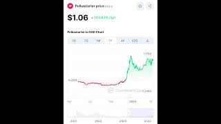 10x  polkastarter crypto cryptocurrency cryptonews altcoins cryptocurrencies cryptotrading [upl. by Nilyak]