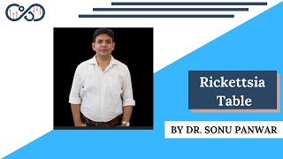 Rickettsia Table Made Easy Scrub typhus jipmer question 3 By Dr Sonu Panwar  Microbiology [upl. by Anwahsak]