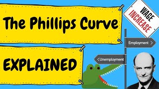 The Phillips Curve  Explained [upl. by Cuthburt]