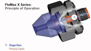 How FloMax® FMX Nozzles Work by Spraying Systems Co [upl. by Nomed174]