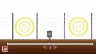 Decoupler 101  Part 3  How is a Decoupler Used [upl. by Nitniuq]